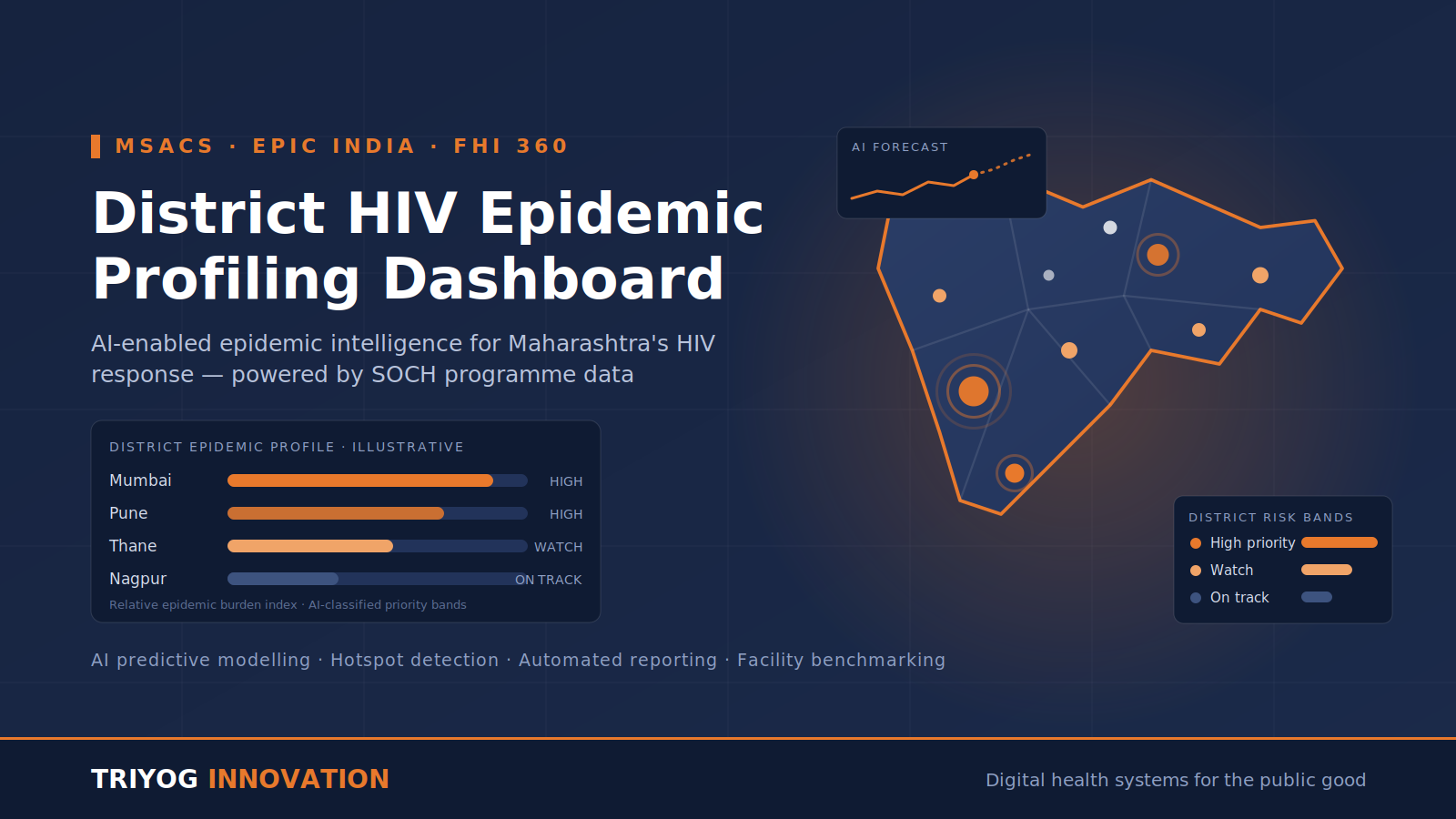 District Epidemic Profiling (DEP) for Maharashtra